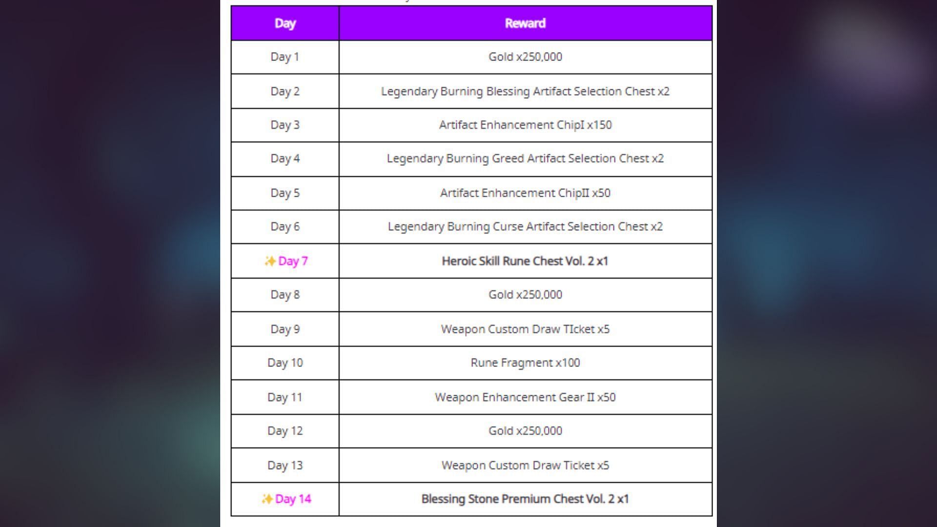 The Solo Leveling Arise Autumn login event runs for 14 days (Image via Netmarble)